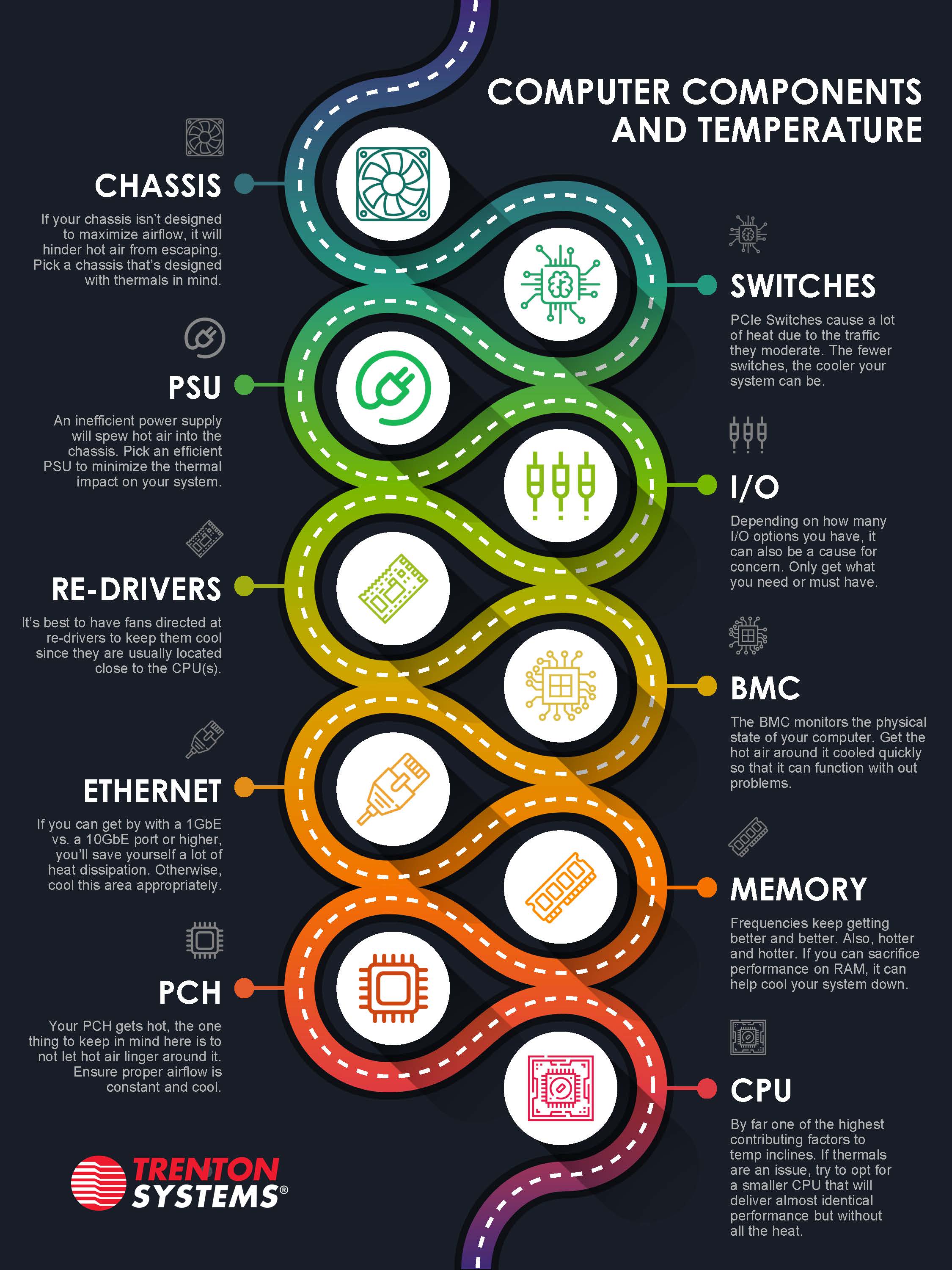 Computers with a wide temperature range outperform on all fronts